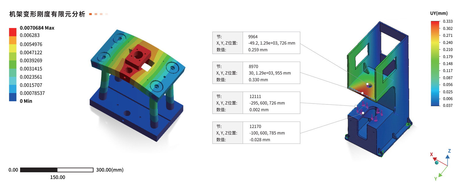 整體高剛度設計